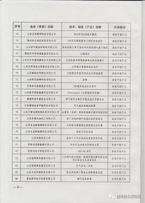 2017年山東省節能環保產業新技術、裝備、產品推廣目錄及環保節能技術開發展望