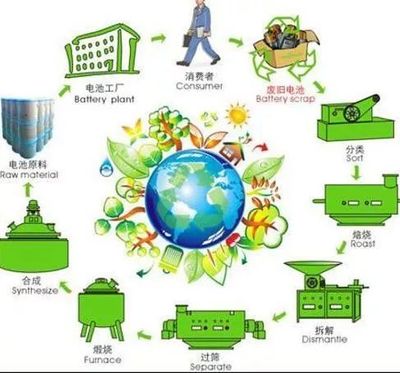 節(jié)能環(huán)保，技術(shù)先行 您能做的遠比想象更多